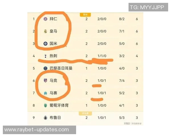 欧联杯热刺与马竞激战成和逆转时刻引发全场沸腾赛后深度解析